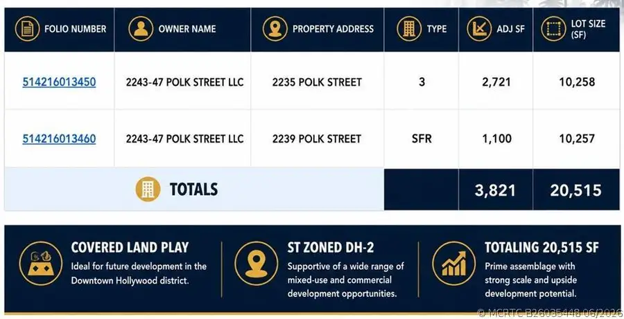 2235 Polk Street, Hollywood, FL 33020 - #2