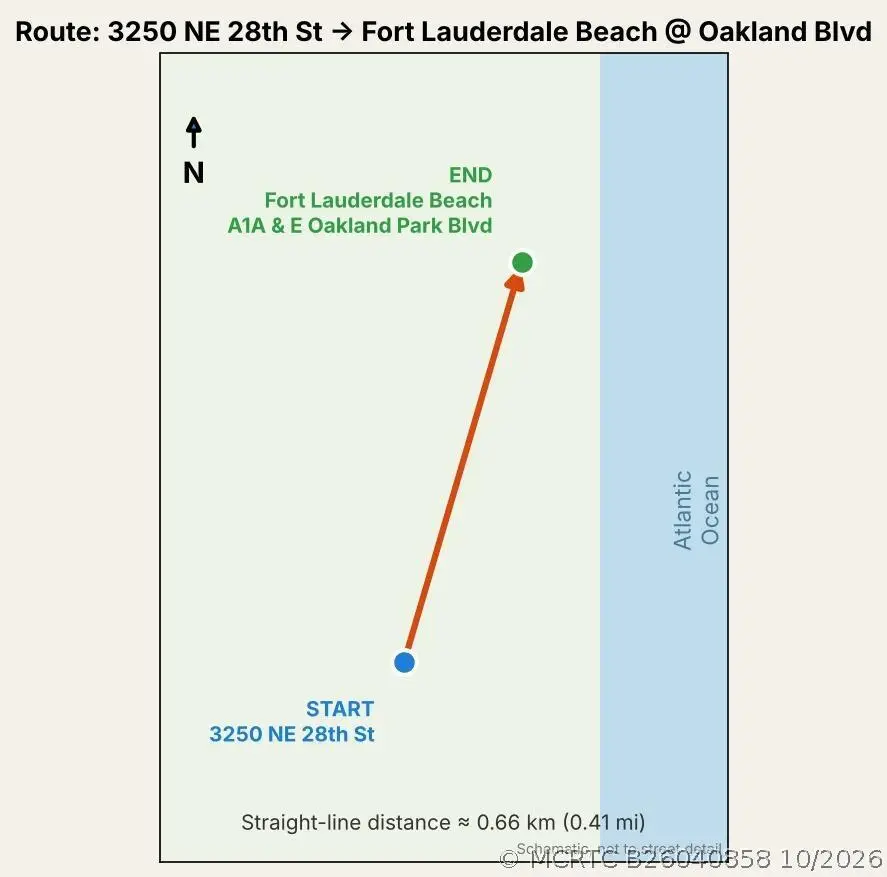 3250 NE 28th Street #Unit 302, Fort Lauderdale, FL 33308 - #3