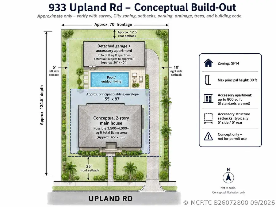 933 Upland Road, West Palm Beach, FL 33401 - #2