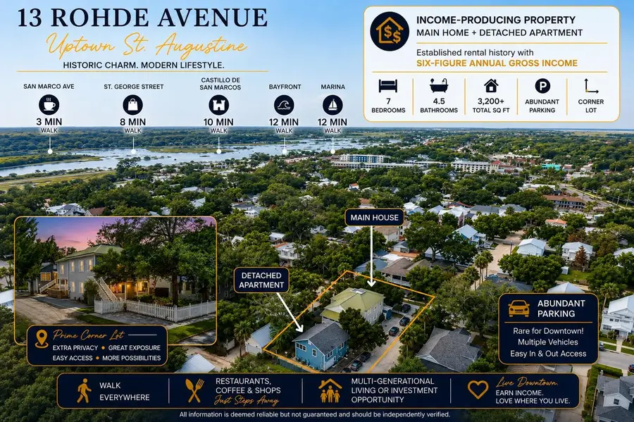 13 Rohde Ave, Saint Augustine, FL 32084 - #2