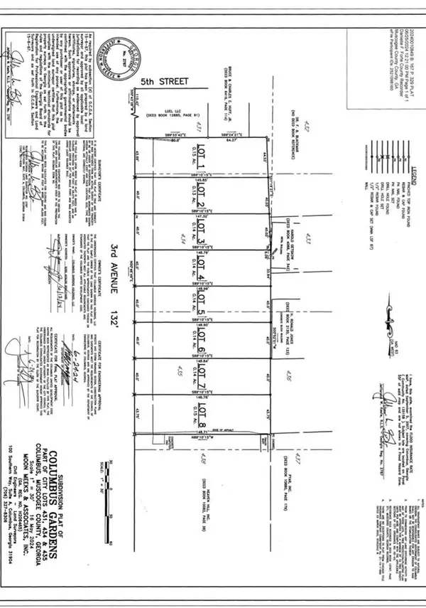Lots 1-8 3rd Avenue, COLUMBUS, GA 31901