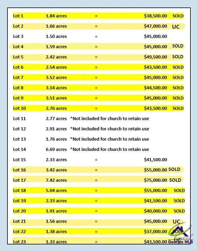 Lot 15 Hwy 26, Elko, GA 31025 - Image #2