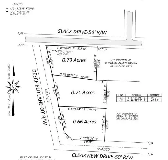 0 Deerfield Lane, Tifton, GA 31793 - #3