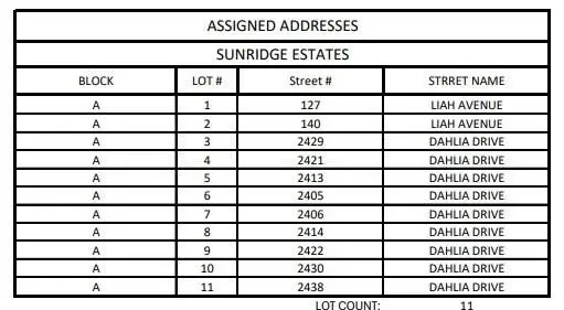 2430 Dahlia Drive, Ennis, TX 75119 - Image #2