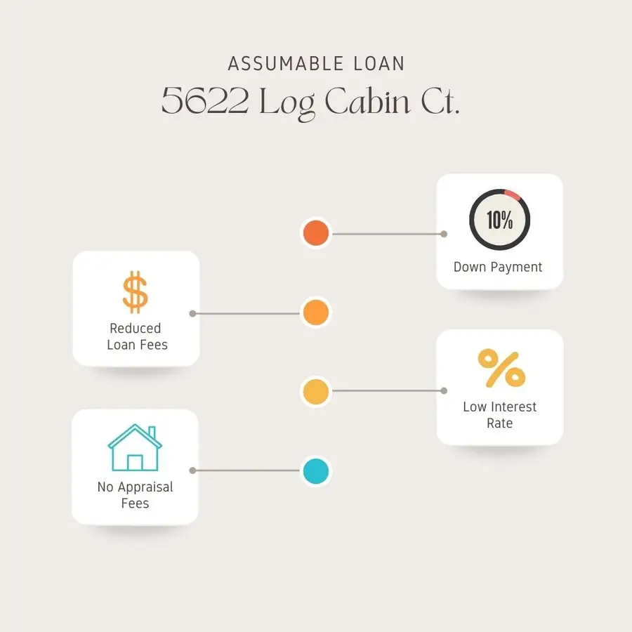 5622 Log Cabin Court, Midlothian, TX 76065 - Image #2