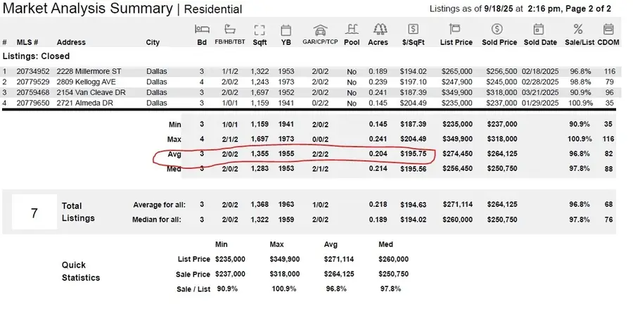 3077 Sunnyvale Street, Dallas, TX 75216 - Image #3