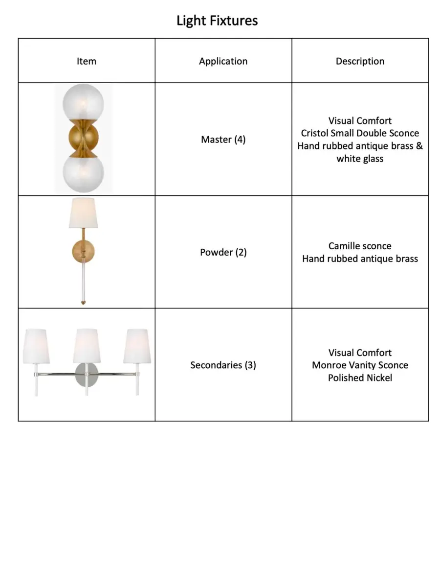 5043 Linnet Lane, Dallas, TX 75209 - Image #3