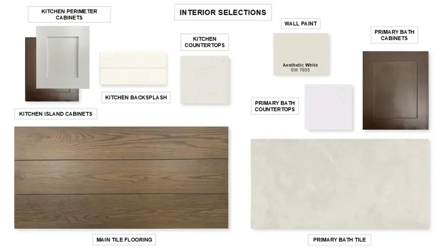 2832 Buckinghom Lane, Celina, TX 75009 - Image #3