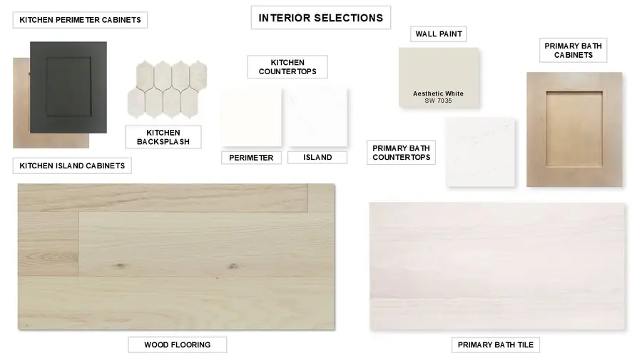 1309 Deer Point Drive, Lakewood Village, TX 75068 - #2