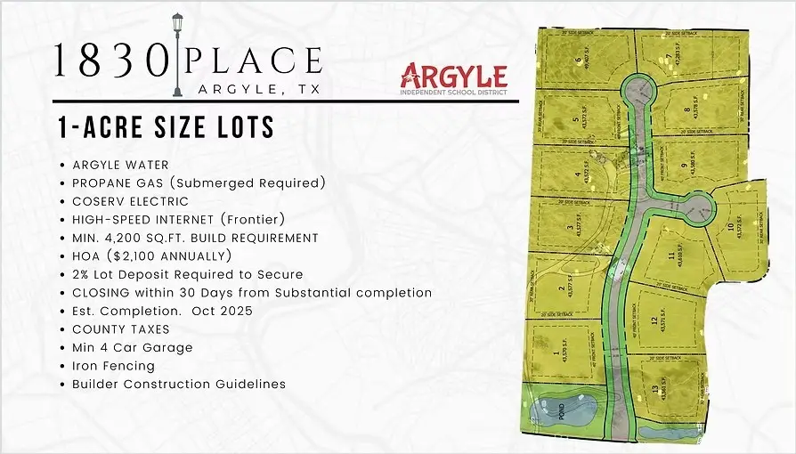 9710 Wilder Court, Argyle, TX 76226 - #2