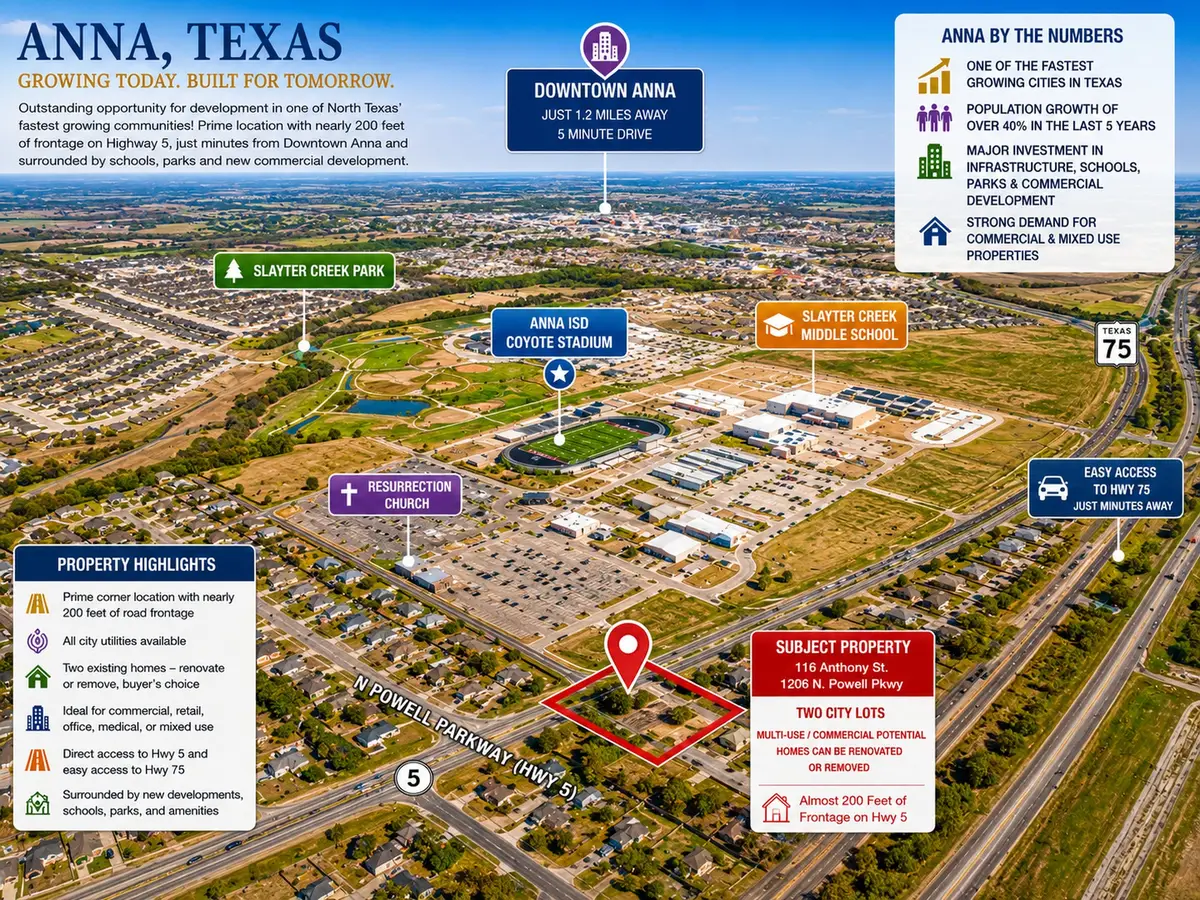 116 N Anthony Street, Anna, TX 75409 - #1