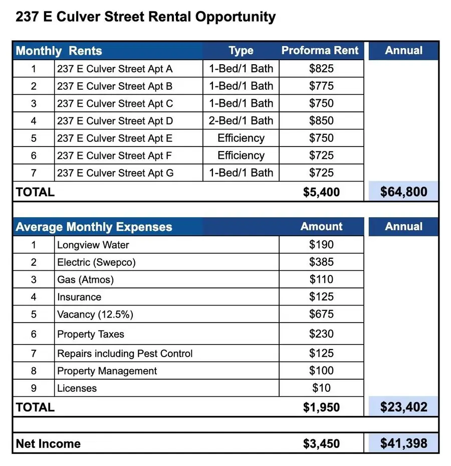 237 E Culver-wrong Street, Longview, TX 75602 - #3