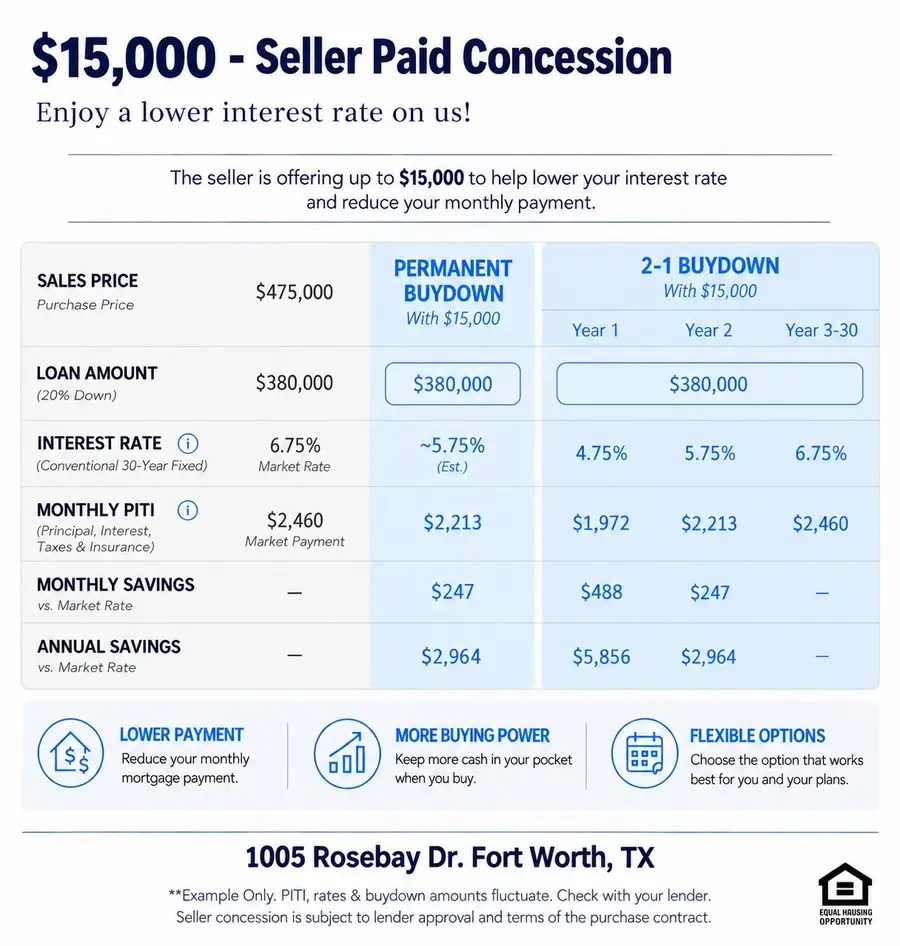 1005 Rosebay Drive, Justin Roanoke, TX 76247 - #3