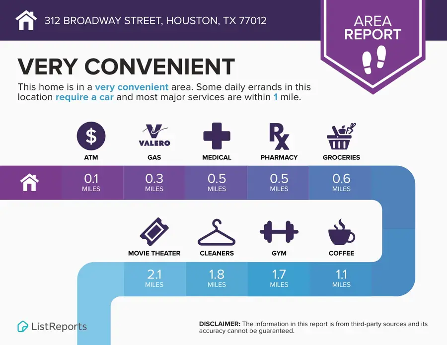 312 Broadway Street, Houston, TX 77012 - #3