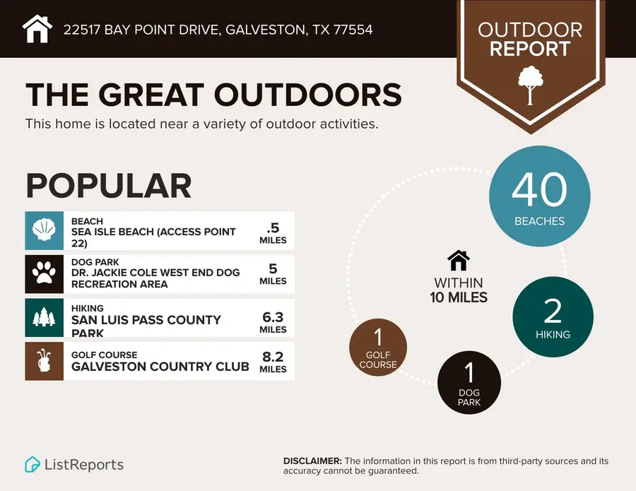 22517 Bay Point Drive, Galveston, TX 77554 - #3