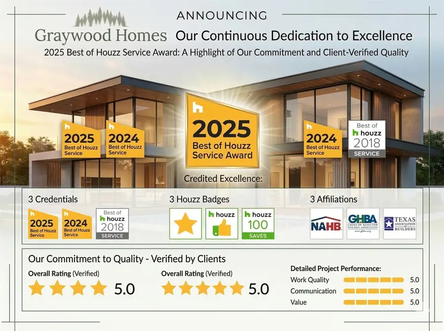 5221 Hillman Street #B, Houston, TX 77023 - #2