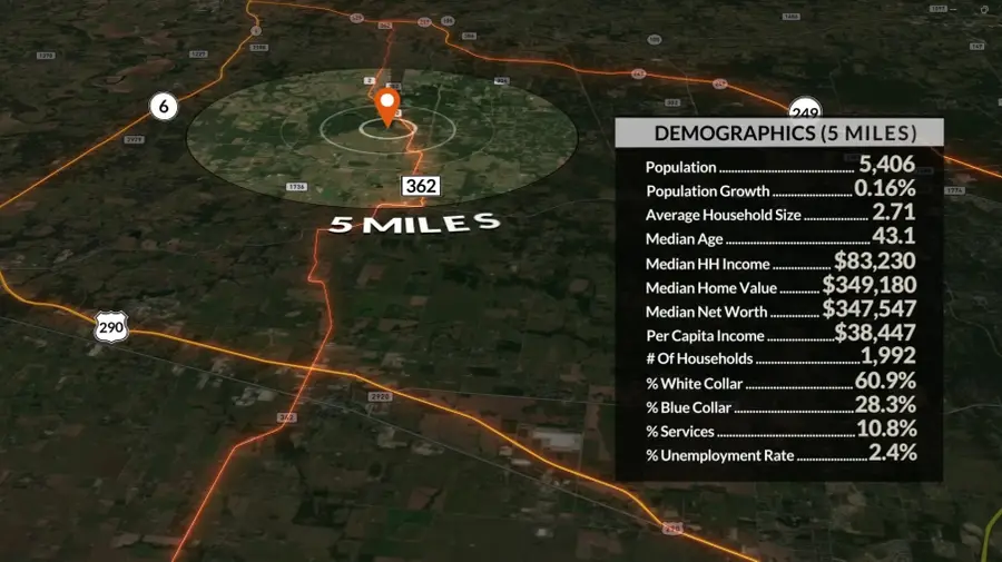 0000 Evergreen Lot 8 Fm 362 Road, Waller, TX 77484 - #3