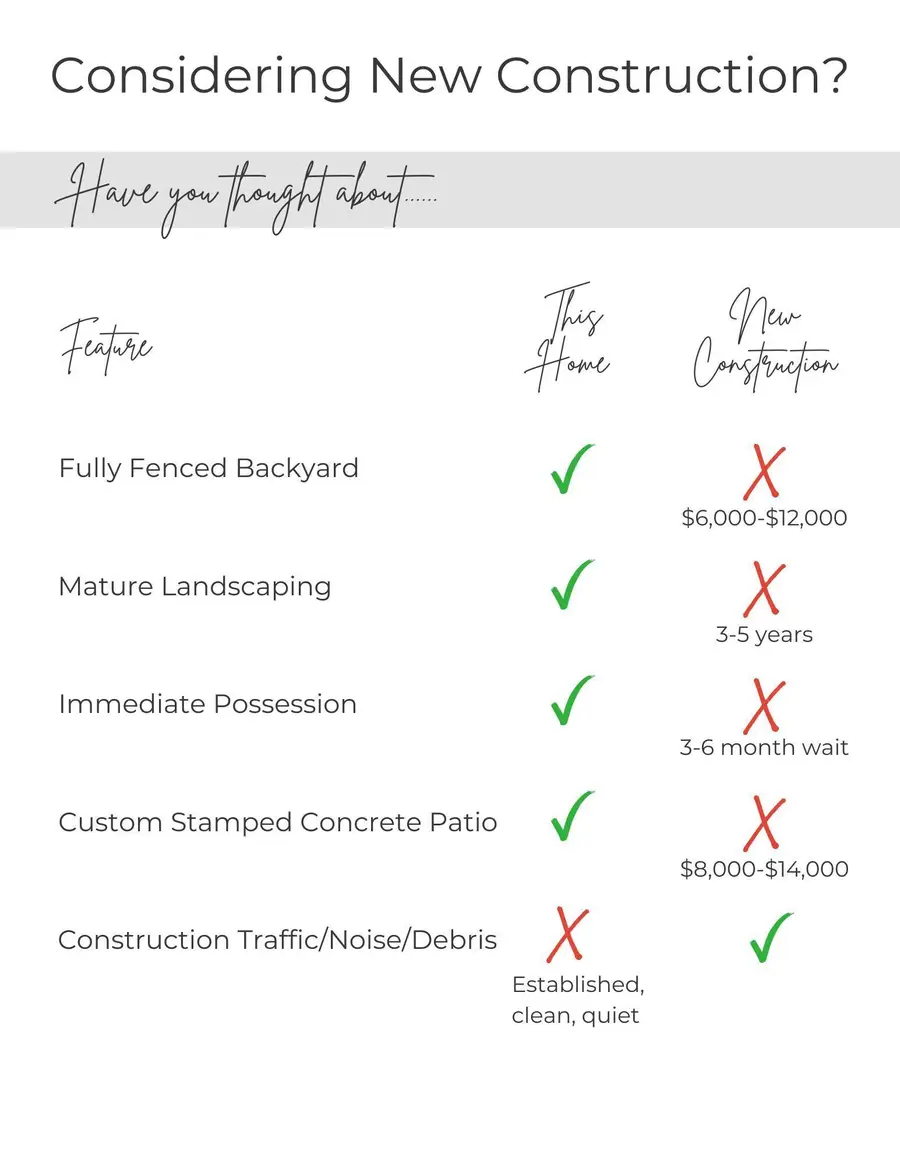 8634 N Dresden Drive, McCordsville, IN 46055 - Image #3