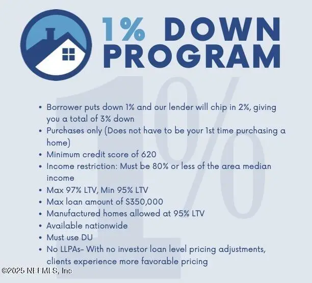 3518 Broadway Avenue, Jacksonville, FL 32254 - Image #3