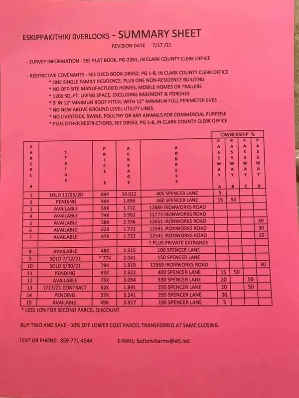 150 Spencer Lane, Winchester, KY 40391