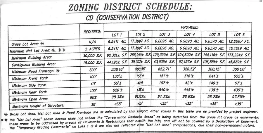 Lot 82 Wiccopee Road, Putnam Valley, NY 10579 - #2