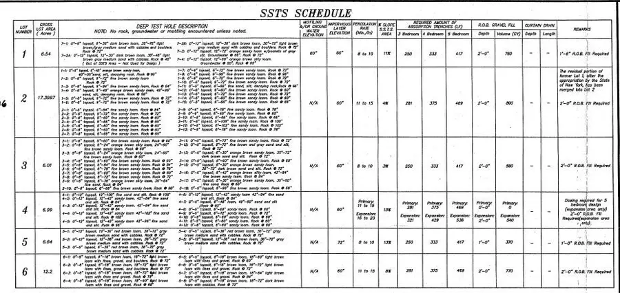 Lot 82 Wiccopee Road, Putnam Valley, NY 10579 - #3