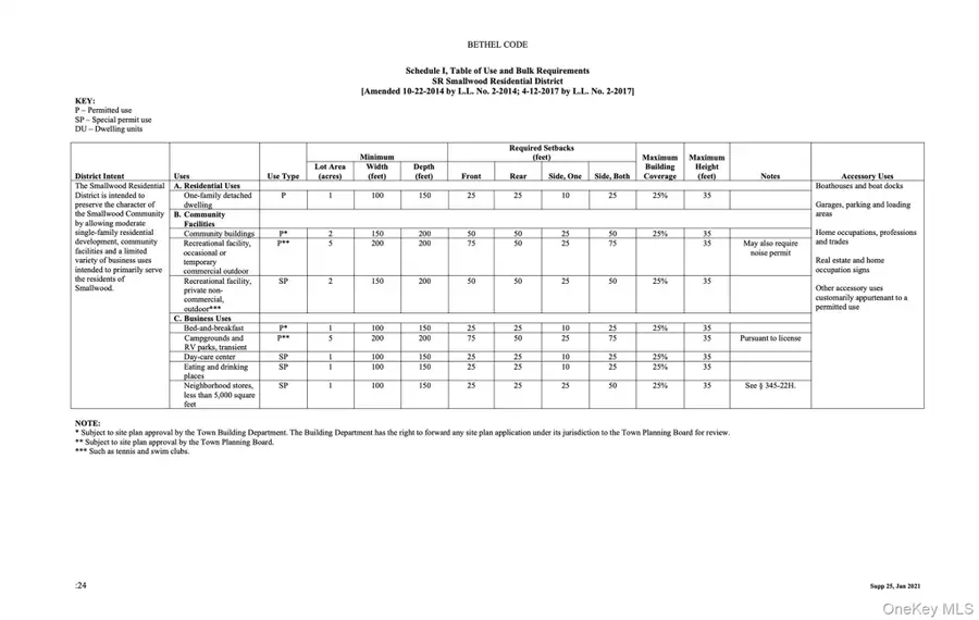 Swallow Trail, Bethel, NY 12720 - Image #3