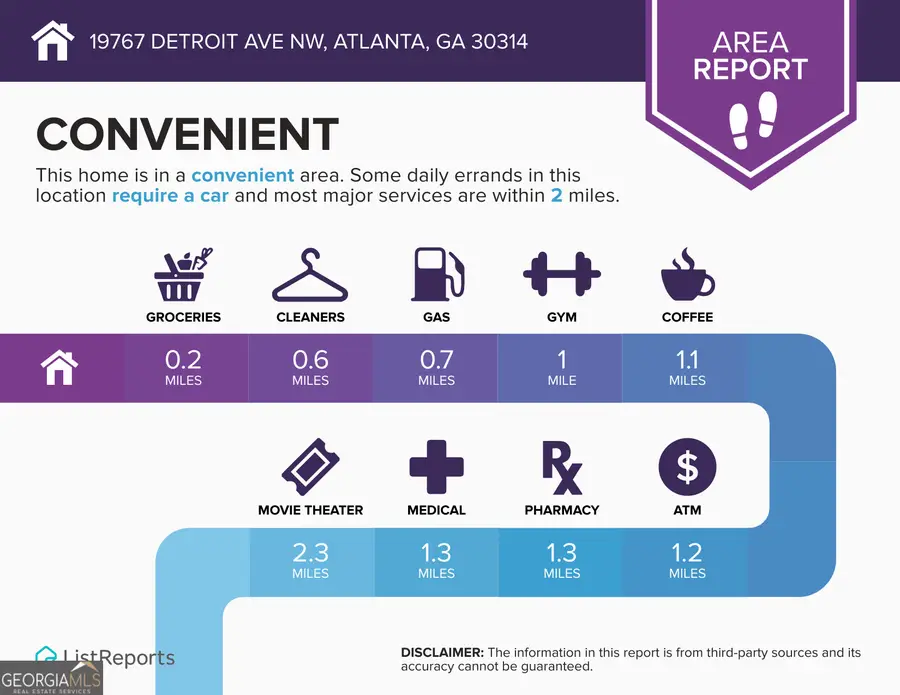 1967 Detroit Avenue Nw, Atlanta, GA 30314 - #2