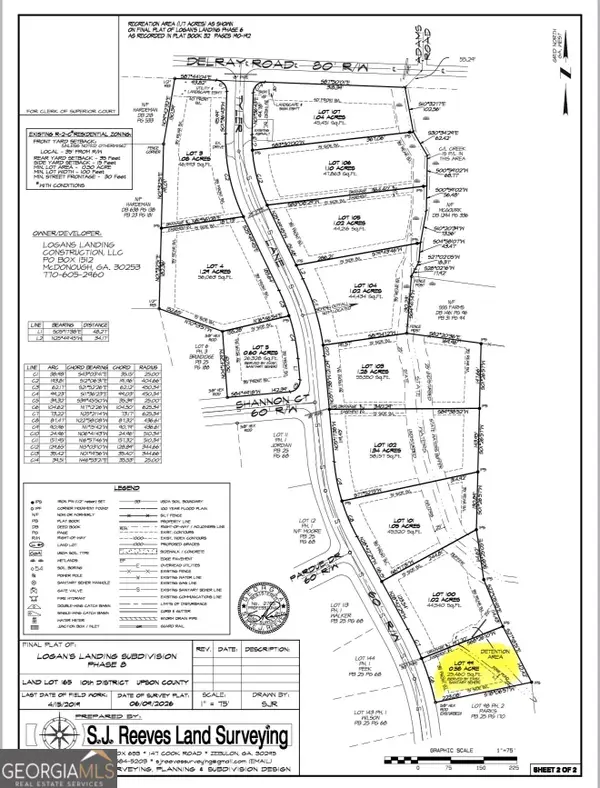 0 LOT 99 Tyler Lane, Thomaston, GA 30286