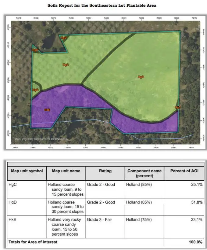 0 Hawk Haven Ln, Somerset, CA 95684 - #3
