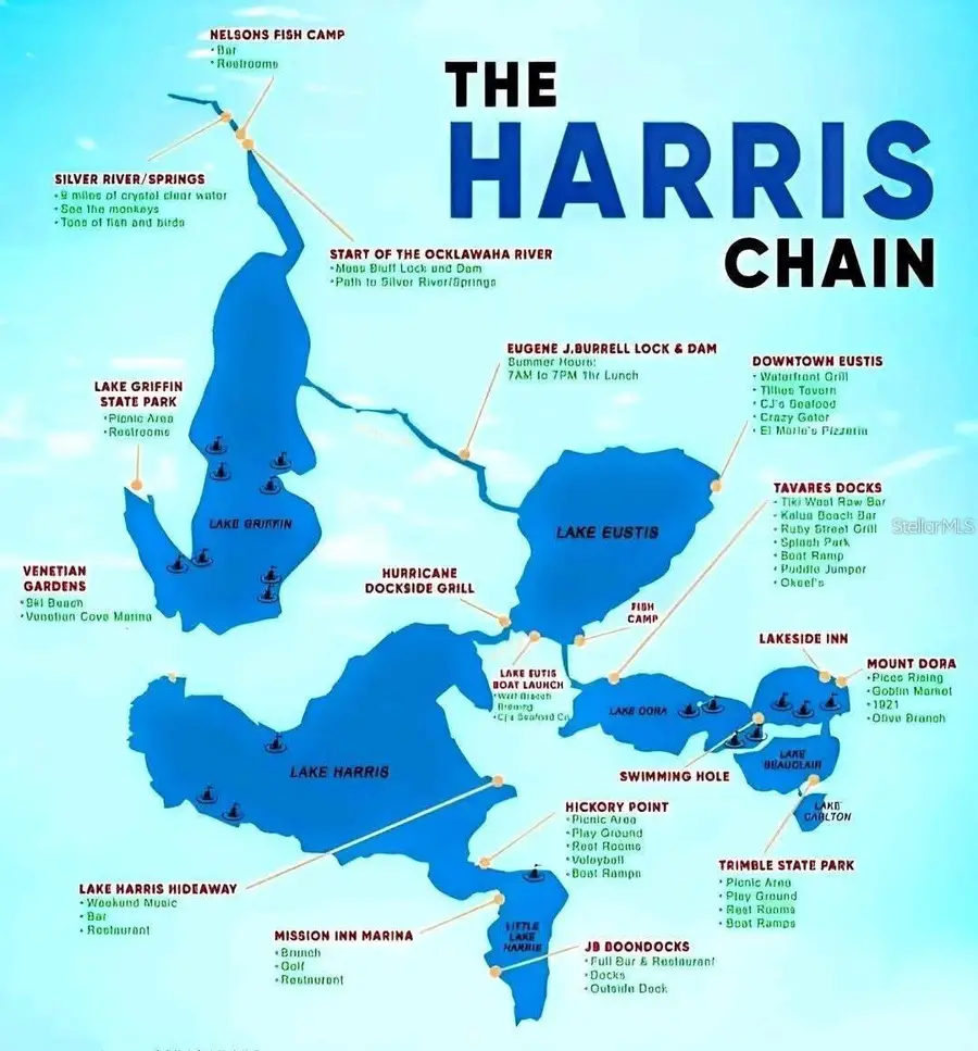 111 Cardinal Lane, Eustis, FL 32726 - #3