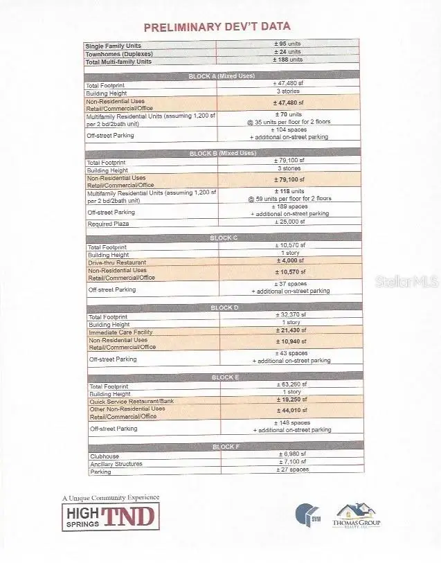 NW Nw Us Hwy 441 Highway Nw, High Springs, FL 32643 - Image #3