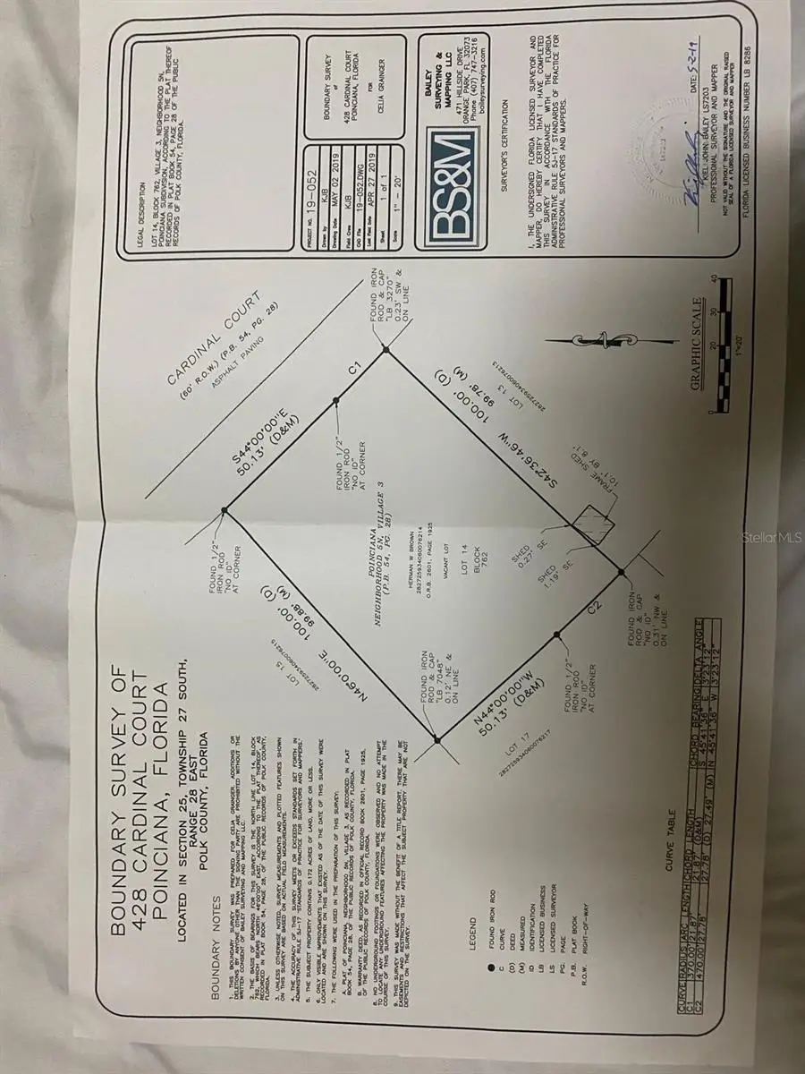 428 Cardinal Court, Poinciana, FL 34759 - #2