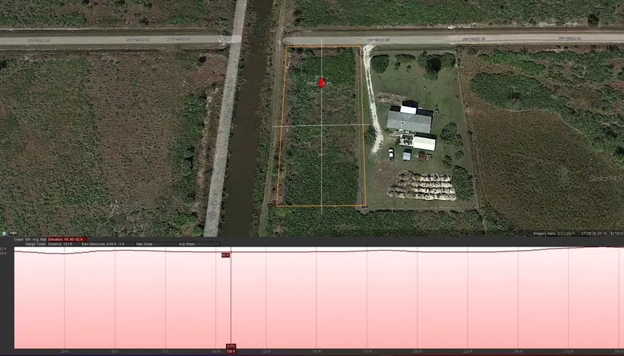 18394 NW 250th Street, Okeechobee, FL 34972 - Image #2
