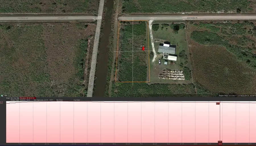 18394 NW 250th Street, Okeechobee, FL 34972 - Image #3