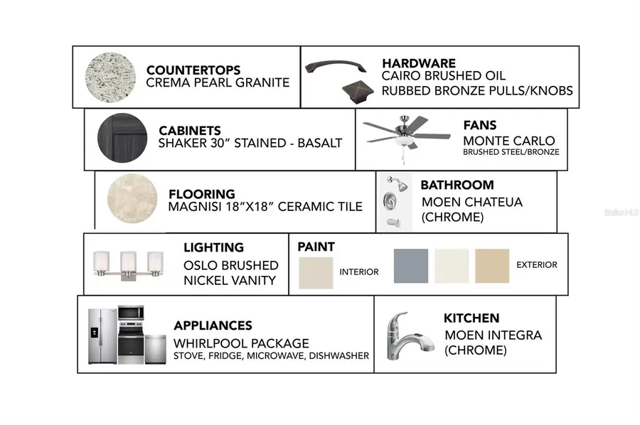 441 Grant Boulevard, Lehigh Acres, FL 33974 - Image #3