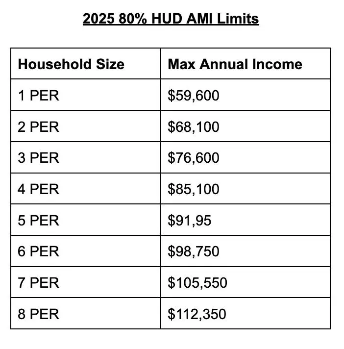 609 Lincoln Avenue Nw, Grand Rapids, MI 49504 - Image #2