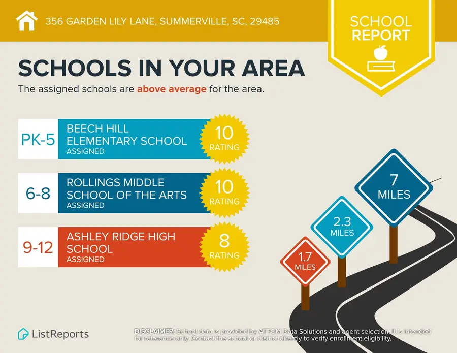 356 Garden Lily Lane, Summerville, SC 29485 - Image #2