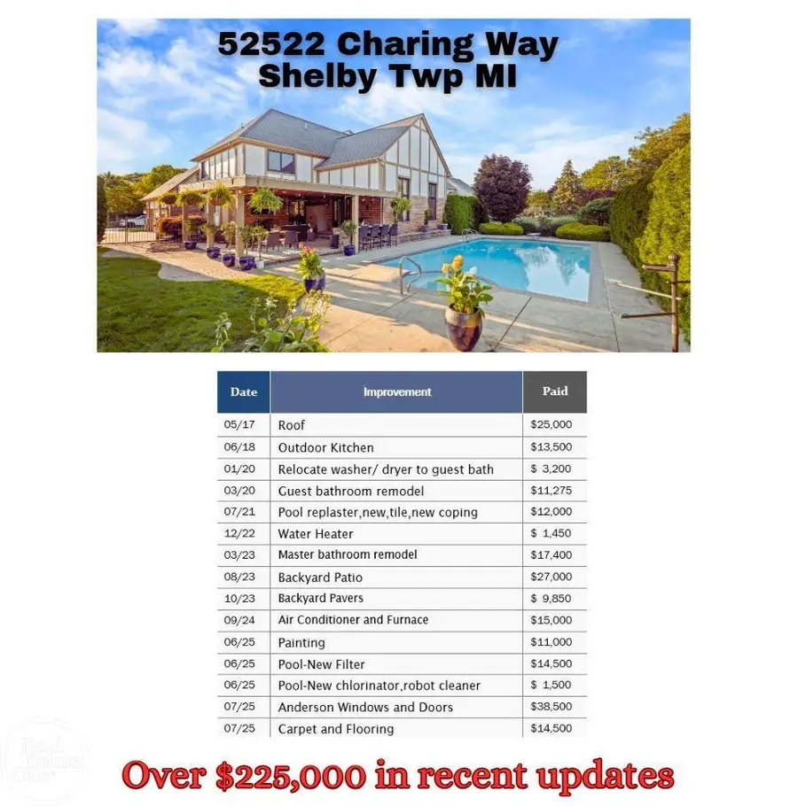 52522 Charing WAY, Shelby, MI 48315 - #2