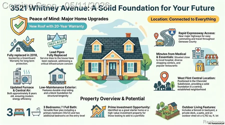 3521 Whitney, Flint, MI 48503 - #2