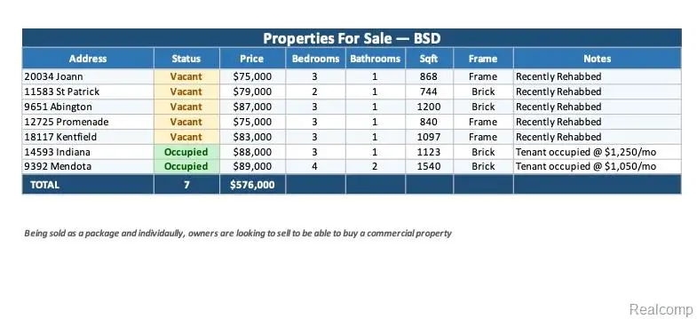 11583 Saint Patrick, Detroit, MI 48205 - #2