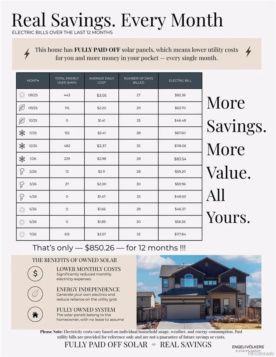 6678 Esmeralda Drive, Castle Rock, CO 80108 - #3