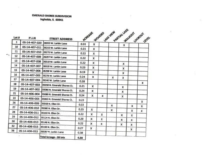 26276 W Larkin Lane, Ingleside, IL 60041 - Image #3