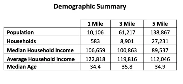40 Acres Randall Road, Elgin, IL 60123 - Image #3