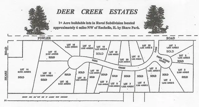 10196 E Deer Creek Lane, Rochelle, IL 61068 - Image #2