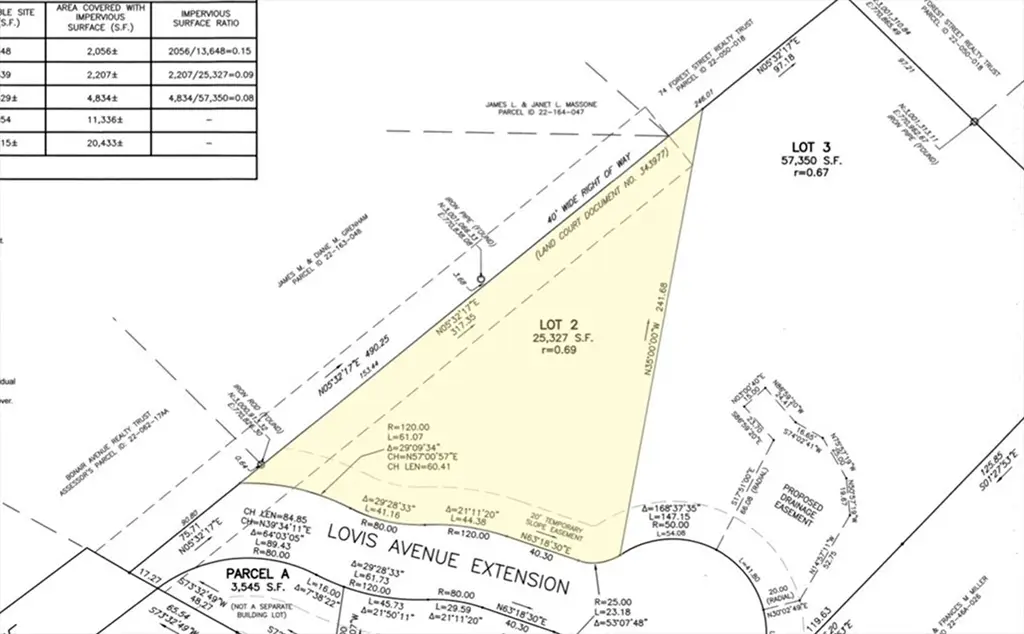 12 Lovis Ave, Wakefield, MA 01880 - Image #1