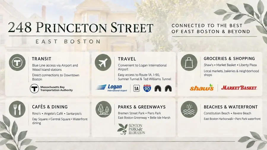 248 Princeton St, Boston, MA 02128 - #3