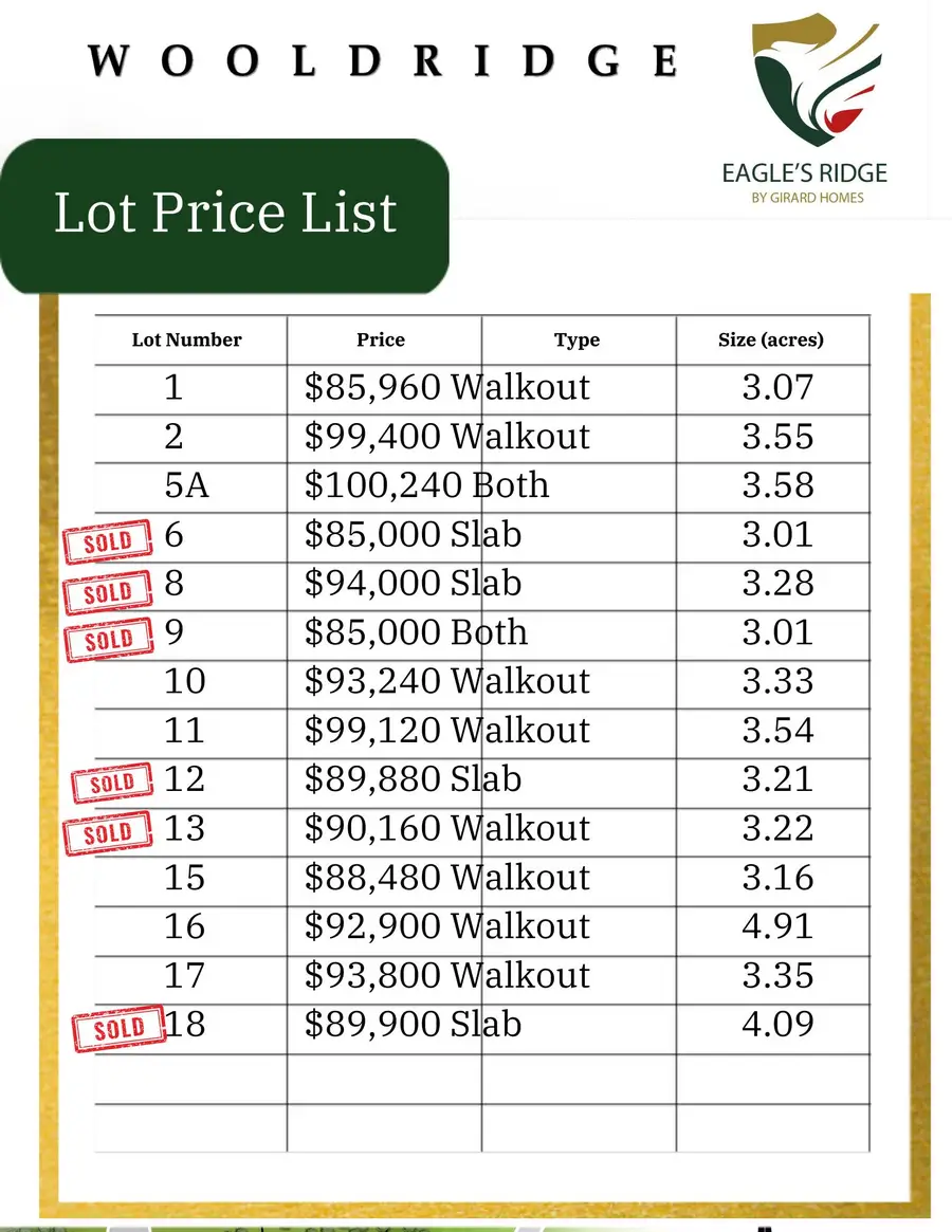 LOT 2 N Falcon Way, Wooldridge, MO 65287 - Image #3