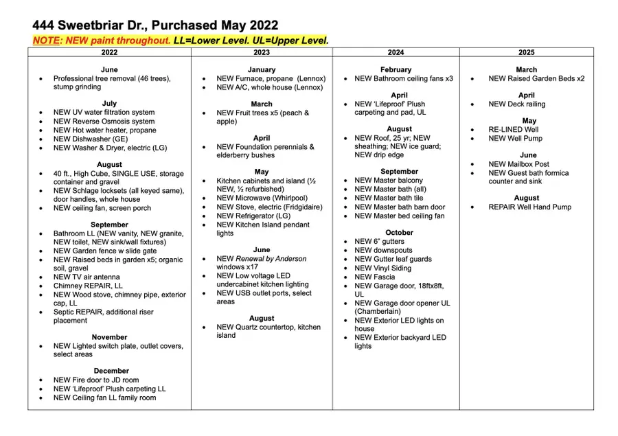 444 Sweetbriar Drive, Marshfield, MO 65706 - #3