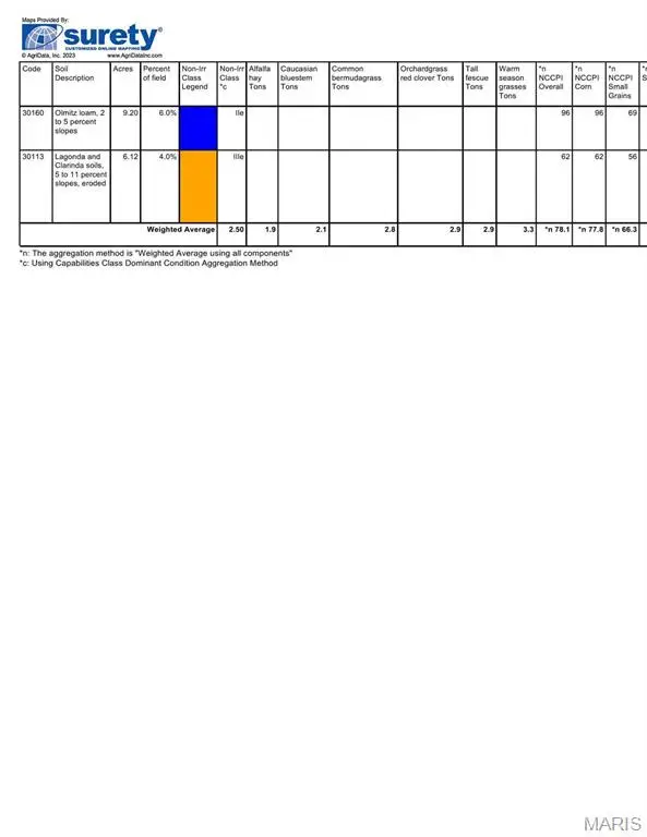 157 110th St, Sheridan, MO 64486 - Image #3